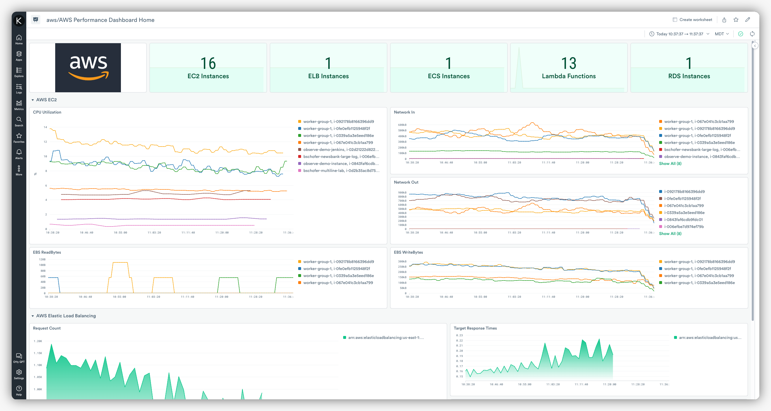 AWS App in observe