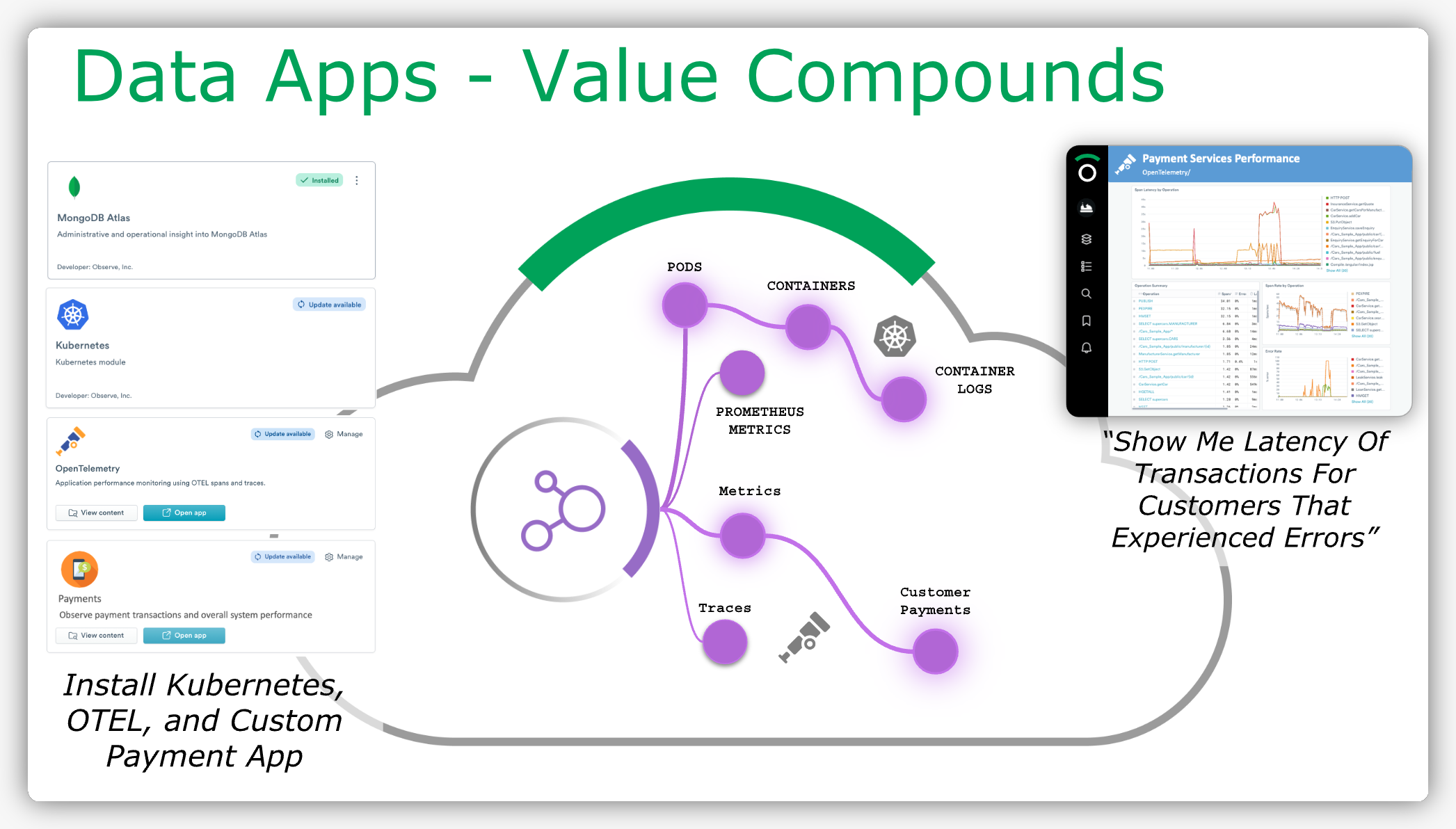 Value compounds with more data apps in observe