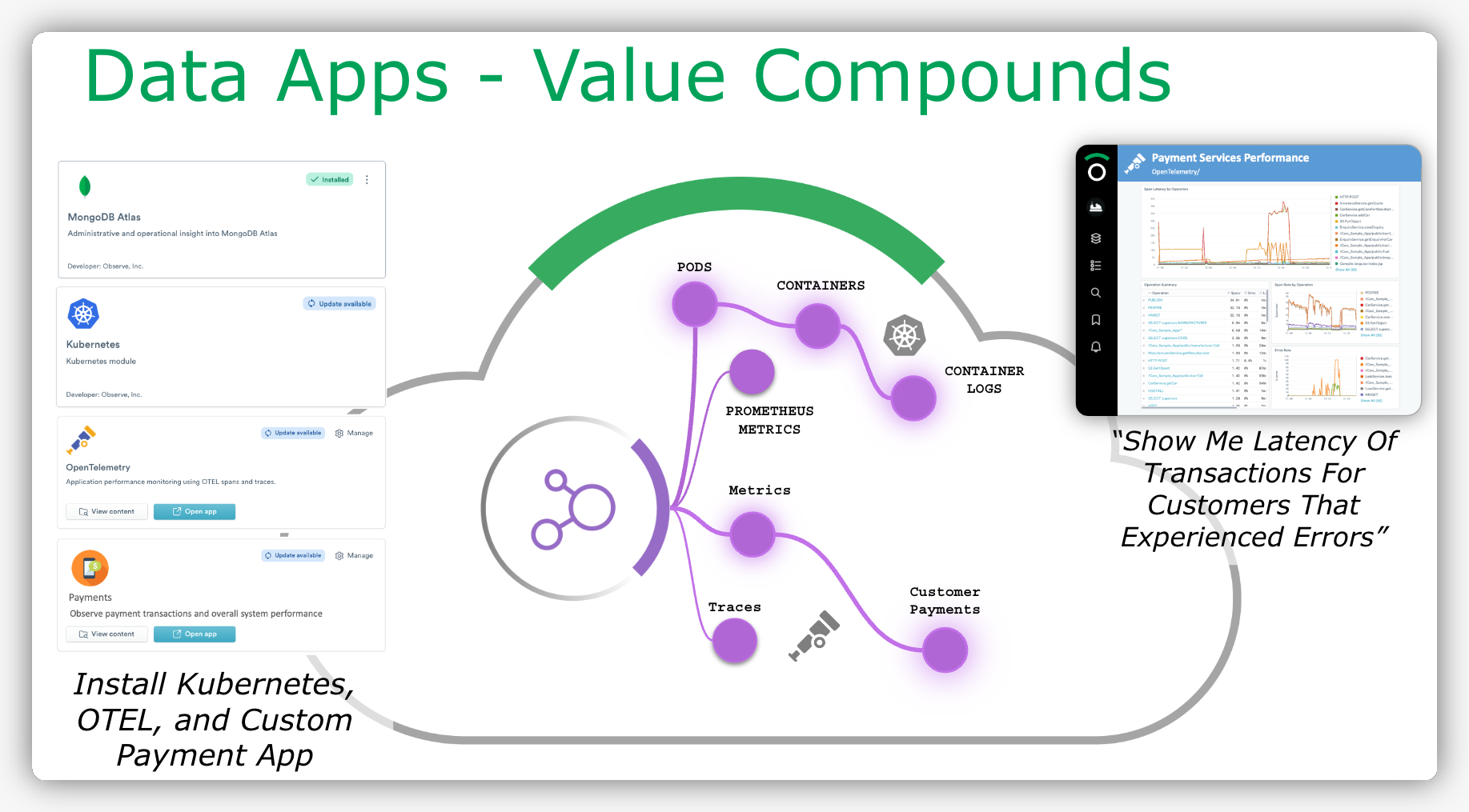 Kubernetes, OpenTelemetry, and MongoDB app use case in observe