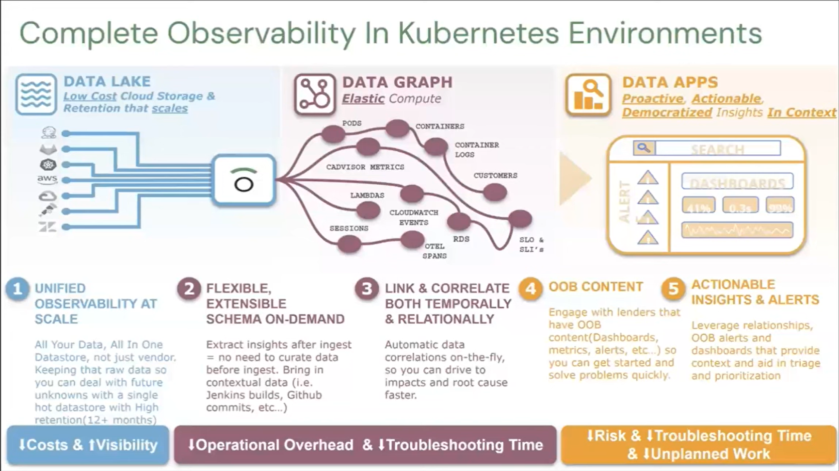 Complete Observability in Kubernetes Environments