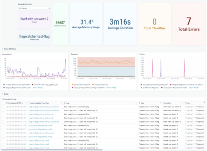 An Observe dashboard of database metrics