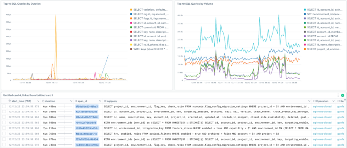 listing of sql queries and performance in Observe