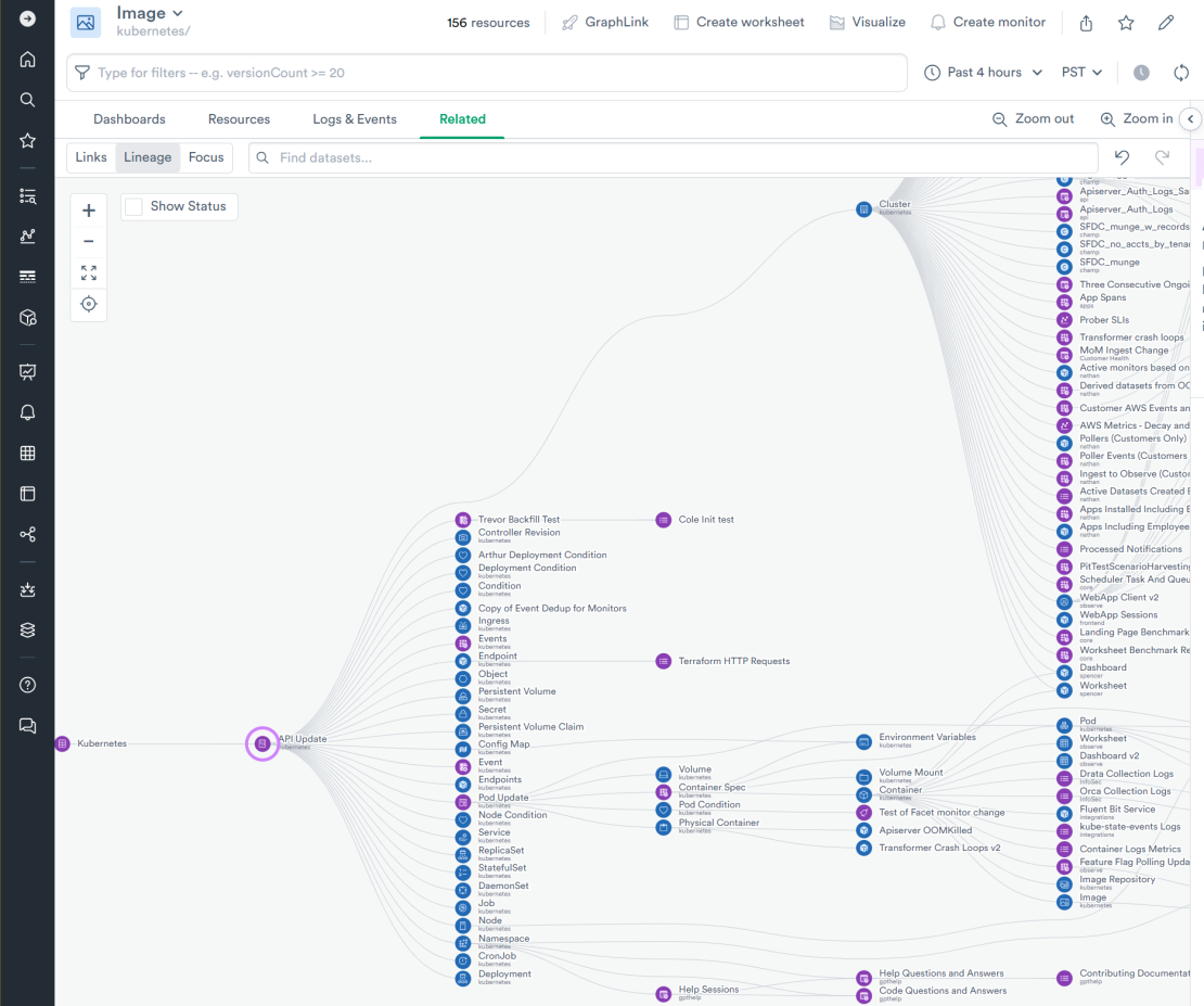 Kubernetes Lineage Graph