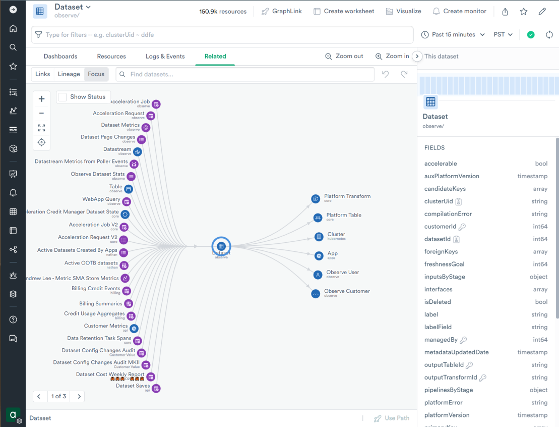 Lineage graph of the Observe Dataset