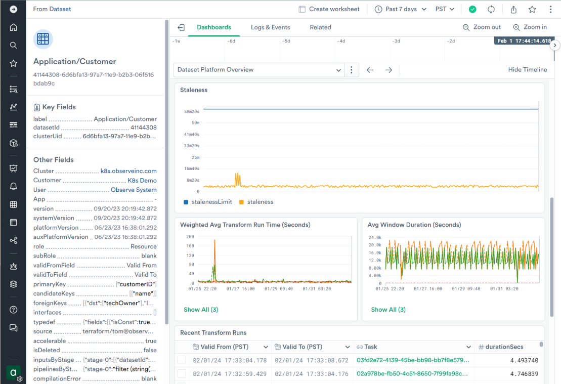 Customer resource data dashboard