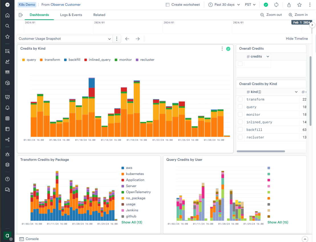 Customer Usage Dashboard