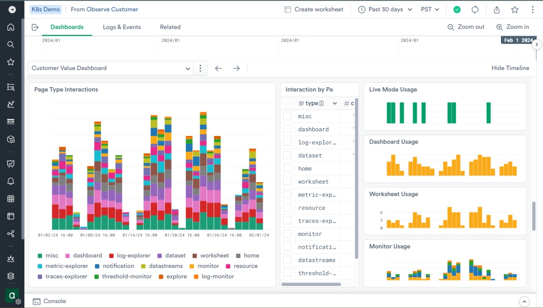 Customer Value Dashboard