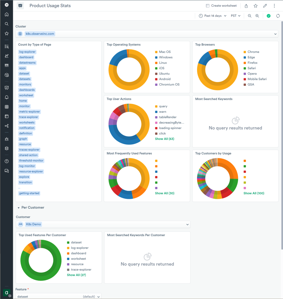 Product Usage Stats