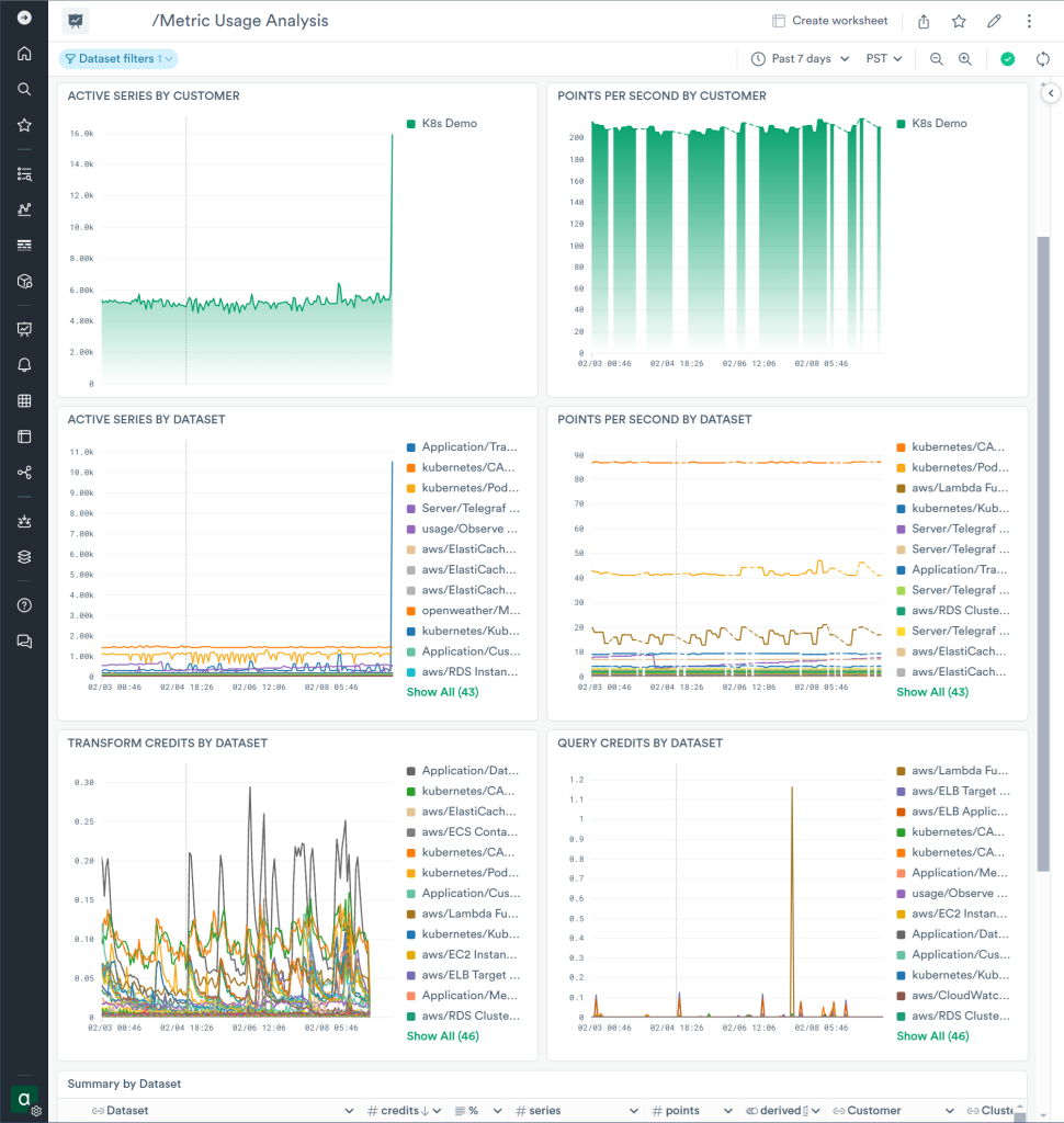 Observe Metric Usage Analysis